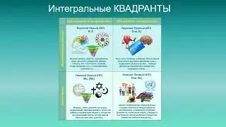 Медитация интегральные квадранты (познавательная)