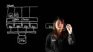 VMware Whiteboard - Hyper-Converged Infrastructure by vSAN