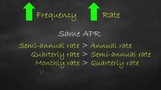 EAR vs APR