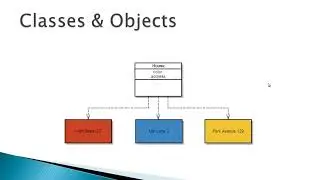 003 Object oriented Introduction