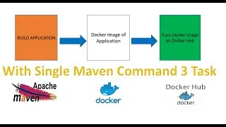 Docker For Java Developer : Complete Docker Image automation with single Maven command