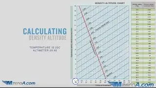 How To Calculate Density Altitude