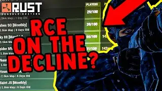 RUST CONSOLE BEST UPDATES AND DAYS ALREADY GONE?