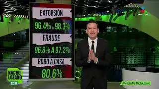 Delitos que sufre usted, conocidos y vecinos de manera cotidiana | Noticias con Nacho Lozano