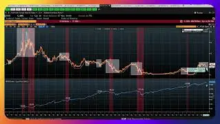 Inflation Prospects, Mixed (financial conditions/stress) Signals, Markets, the Overall Setup, etc.