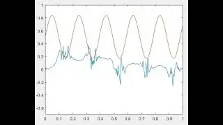 Riemann-Liouville multifractional Brownian motion (mBm) trajectories for various Hurst functions