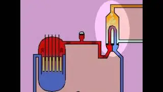 Reator Nuclear | Nuclear Reactors