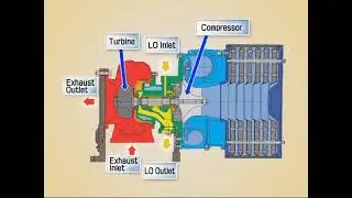 Marine turbocharger overhaul and maintenance RH133 || Daihatsu Diesel Engine