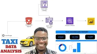 🚖Yellow Taxi Data Analytics || End-To-End Data Engineering Project - 2024