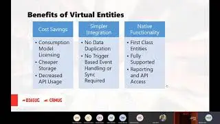 Streamlining Implementations with Virtual Entities - October 2020 Washington, DC User Group