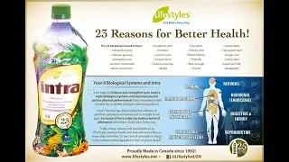 When and how to use Intra? How much Intra Herbal Juice do I take? Take INTRA Everyday.