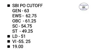 SBI PO Prelims Cut Off 2021 Category wise