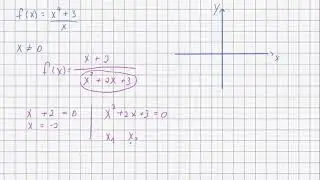 חקירת פונקציות עם שבר ואי שיוויון עם שבר