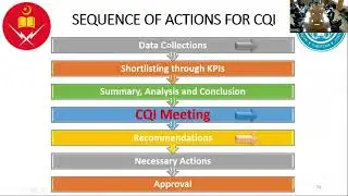 OBE Training Session by Dr Asif Masood | Continuous Quality Improvement