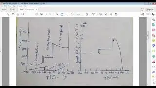 Ferroelectrics - Part II [ BaTiO3 structure]