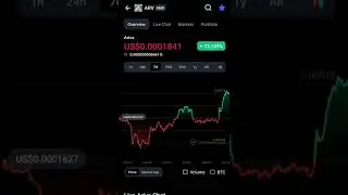 ARV coin | coin market cap | ariva crypto coin price increased 