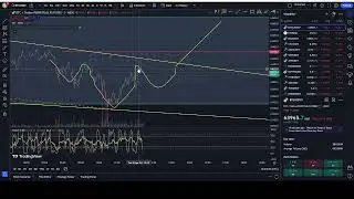 Bitcoin Technical Analysis Apr 25, 2024