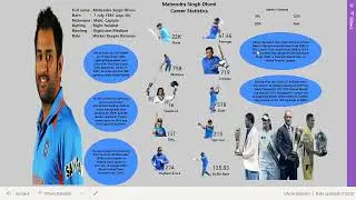 MS Dhoni Career Overiew through Power BI