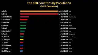 Top 100 Largest Countries by Population
