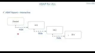 Video 28: ABAP Reports - Interactive Report Part 1