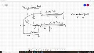 Varley Loop test