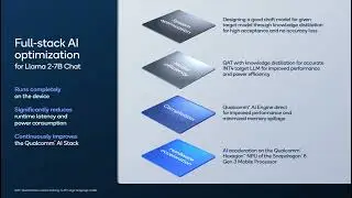 AI assistant with fast Llama 2 Chat 7B