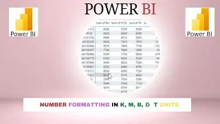 How to format numbers in K, M, B, & T units in Power BI