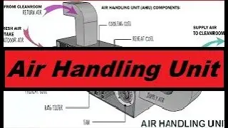 Air handling unit (AHU) working animation: Parts and types