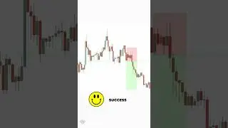 How to Trade Chart Patterns Like A PRO