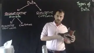 Statistics - Types of Data