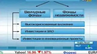 Закрытые ПИФы.
