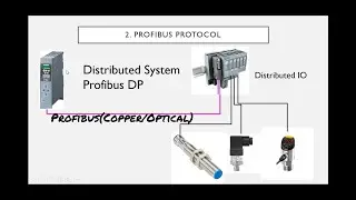 Industrial Communication Protocol || Part-2 || Profibus communication