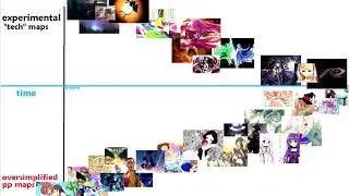 Sotarks - The Story of an osu! Mapper Going Too Far