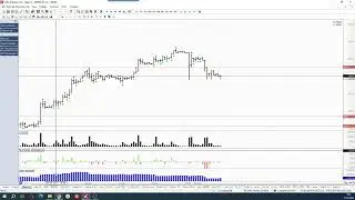 Обзор акции и фьючерса на акцию Сбербанка 31 мая 2023 года