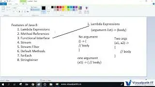 Features of java 8