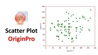 Scatter Plot | Origin Pro | Statistics Bio7 | Mohan Arthanari