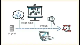 מהלך השקפה - מורים מובילים בסל גפ