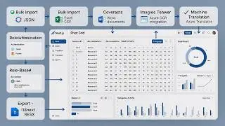 Translations 2026 Project - i18n localizations - Next.js, SQL Server
