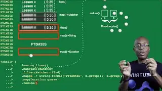Using JShell, Streams/Lambdas & Java 8 Date/Time API to Get Total Runtime of an Online Course