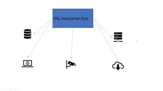Spring Core - My very first spring app