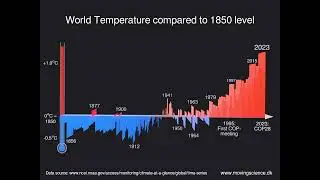 Animated data visualization of Global Warming from 1850 to 2023