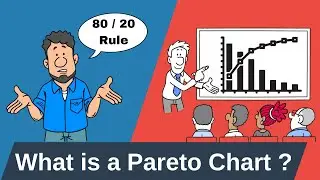 What is a Pareto Chart? Master the 80/20 Rule for Smarter Problem Solving