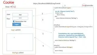 Cookies in asp.net Core MVC 6.0 - Arabic