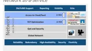 Aryaka's Application Delivery as-a-Service Overview