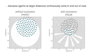 On the Scalability of Vision-based Drone Swarms in the Presence of Occlusions