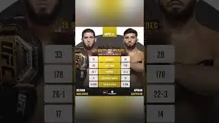 ⚡Официально! Махачев 🆚 Царукян 2 | UFC 311