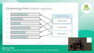 J-Spring 2024: The Kafka Consumer: An Unexpected Journey of Data Consumption - Danica Fine