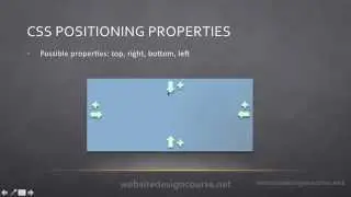 11 CSS Positioning