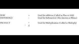 Arithmetic Operators and Operations in MSWLogo difference between operator and operation 