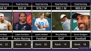 The World’s Highest-Paid Athletes 2024